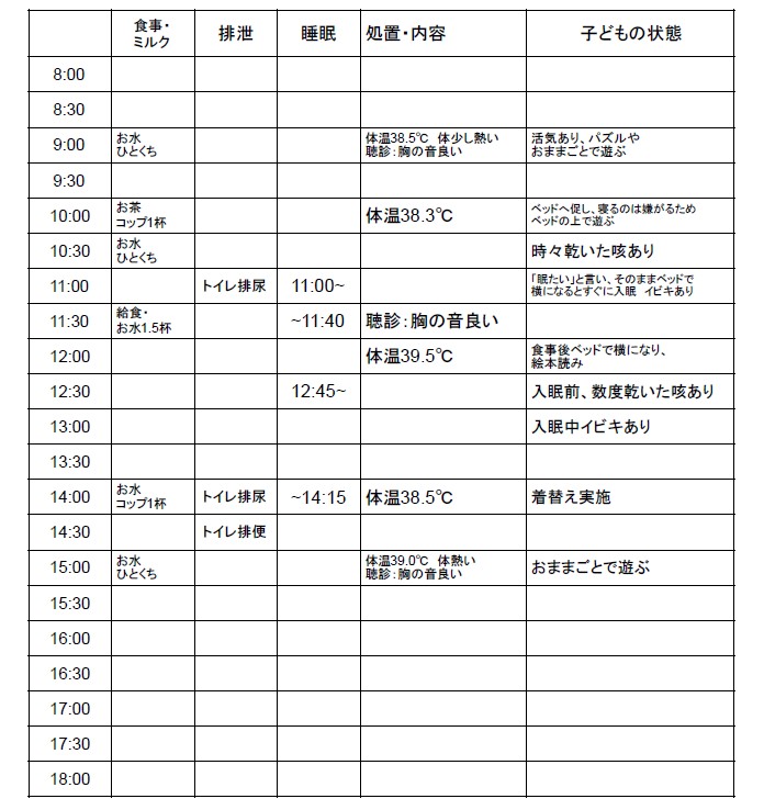 病児保育の連絡帳